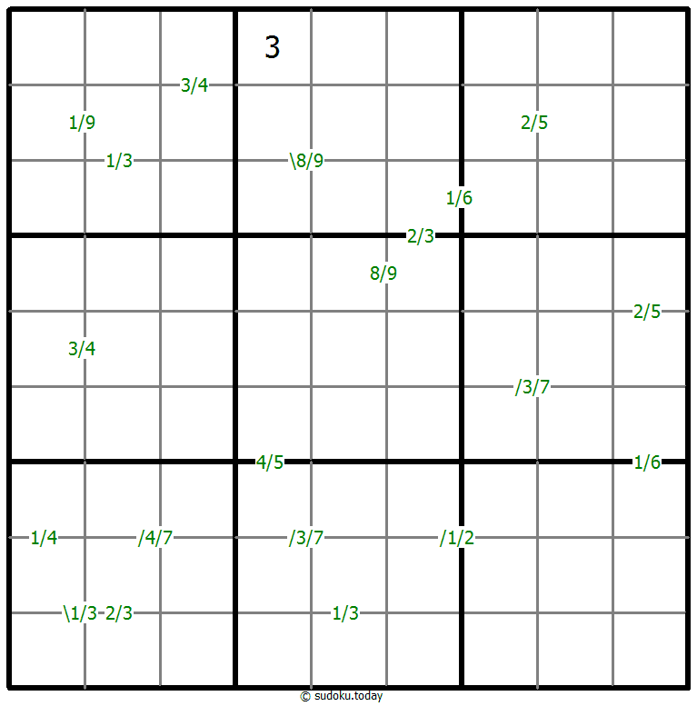 Quotients Sudoku 16. November 2025