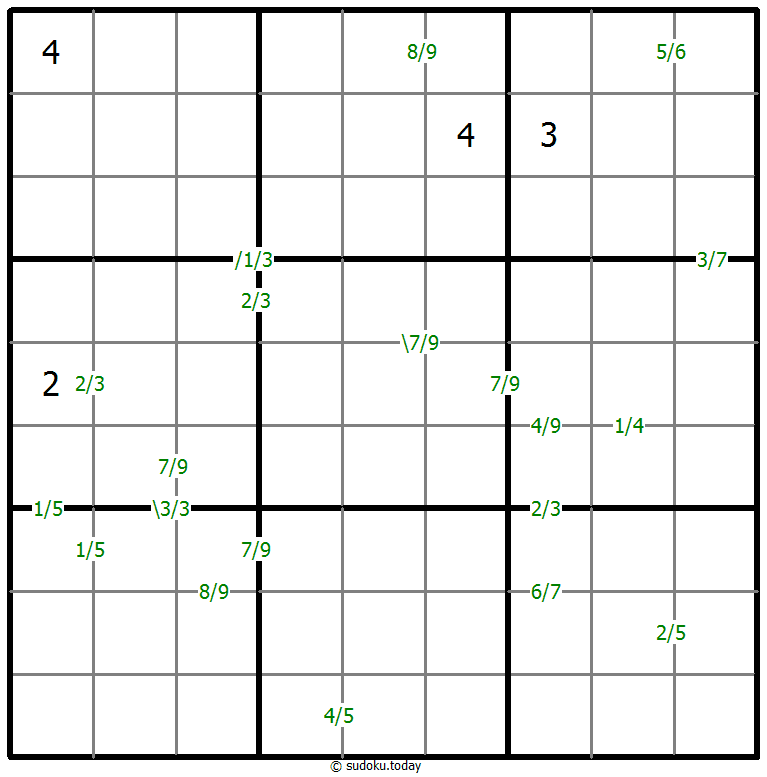 Quotients Sudoku 12. November 2025