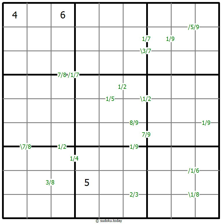 Quotients Sudoku 7. Januar 2026