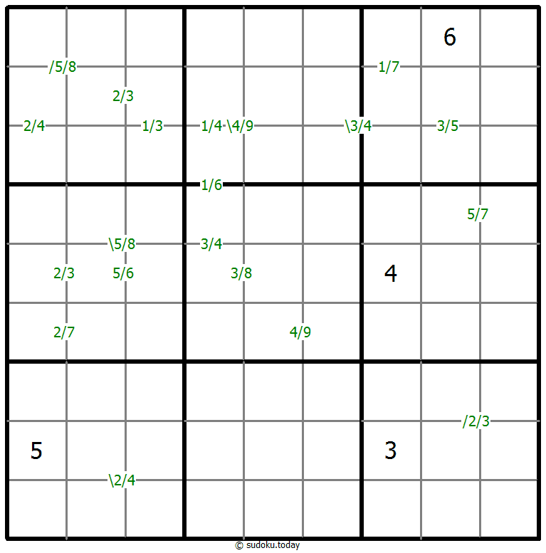Quotienten-Sudoku