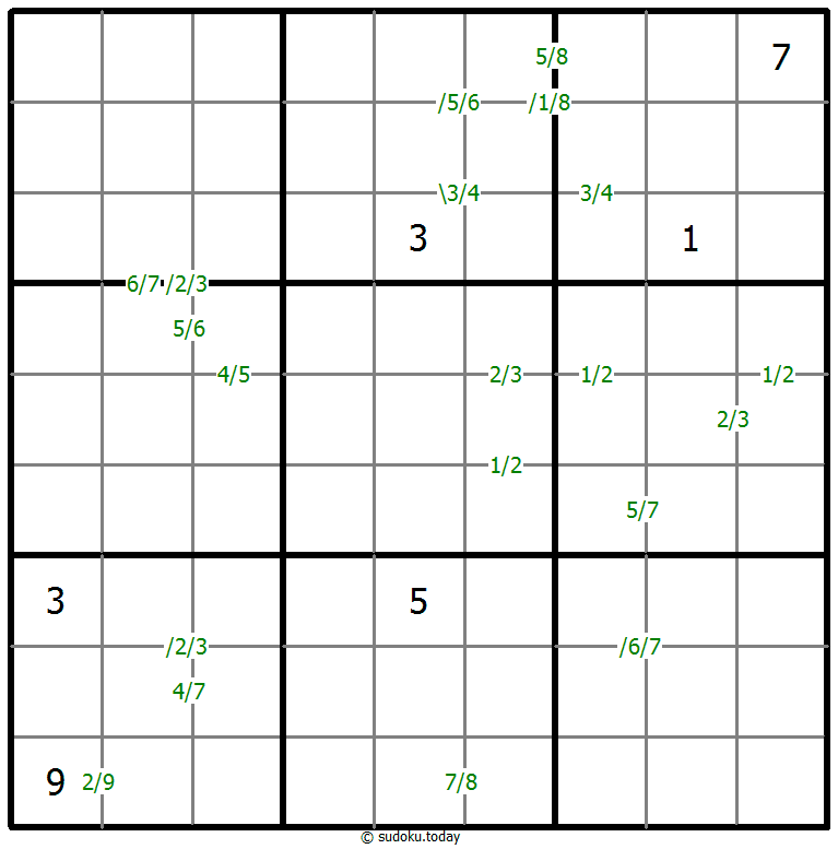 Quotienten-Sudoku