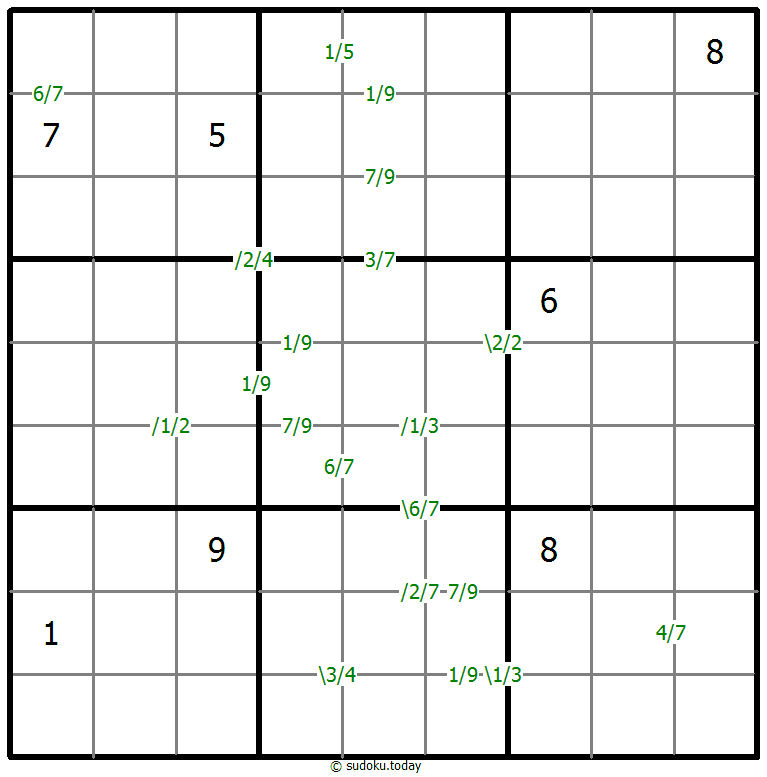 Quotienten-Sudoku