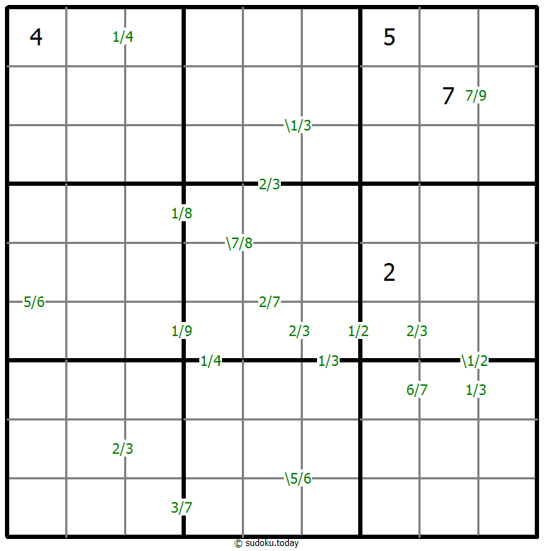 Quotients Sudoku 29. Dezember 2025