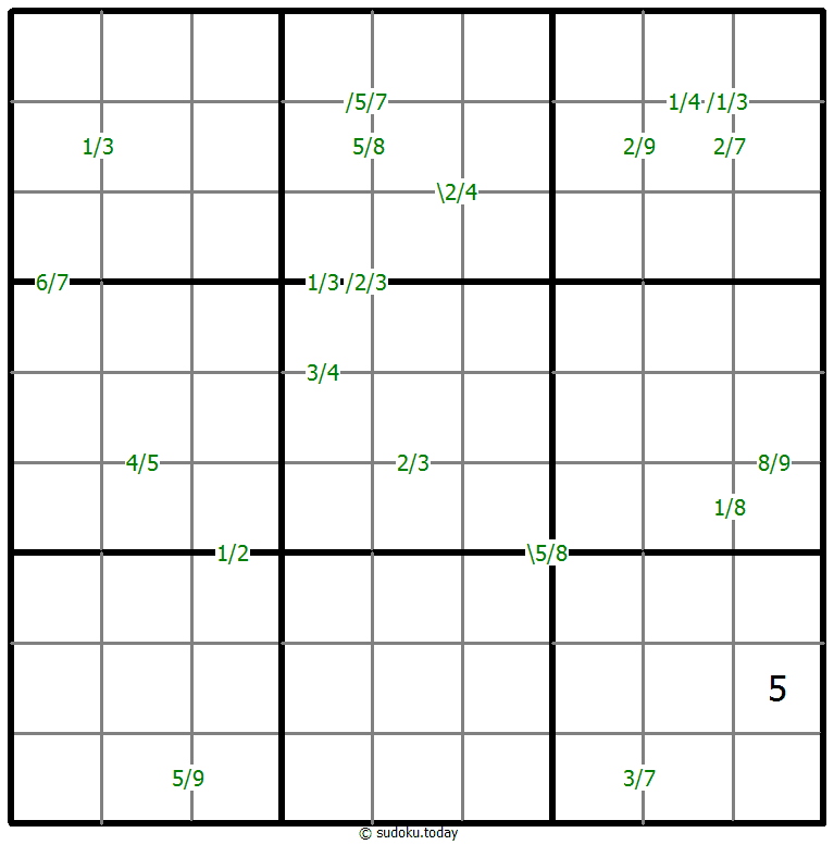 Quotients Sudoku 16. November 2025