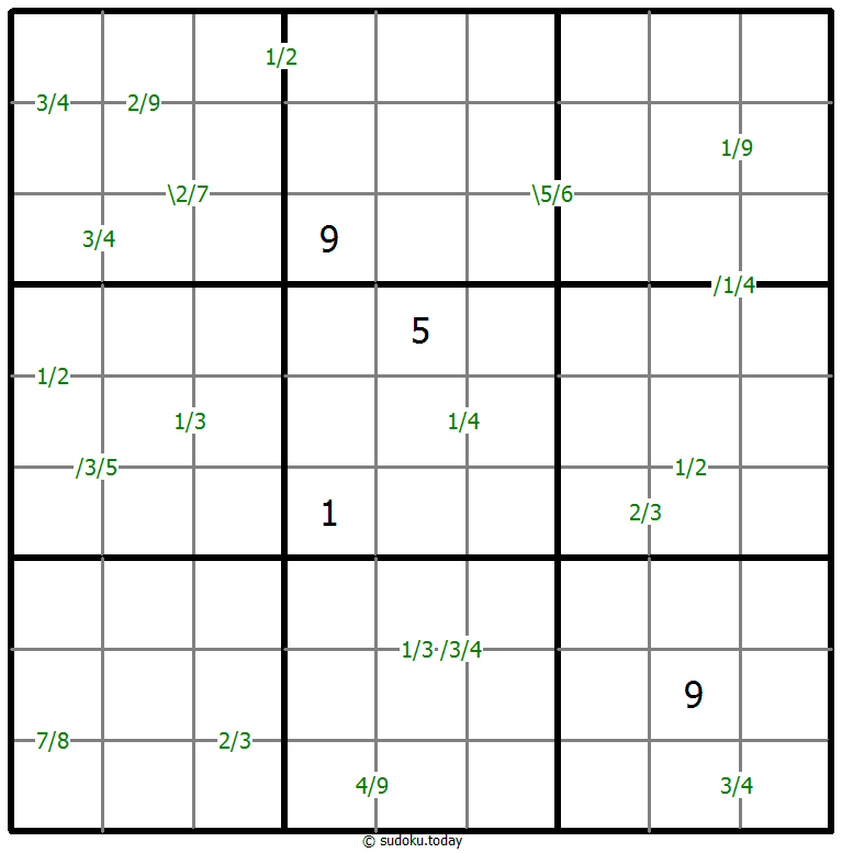 Quotienten-Sudoku