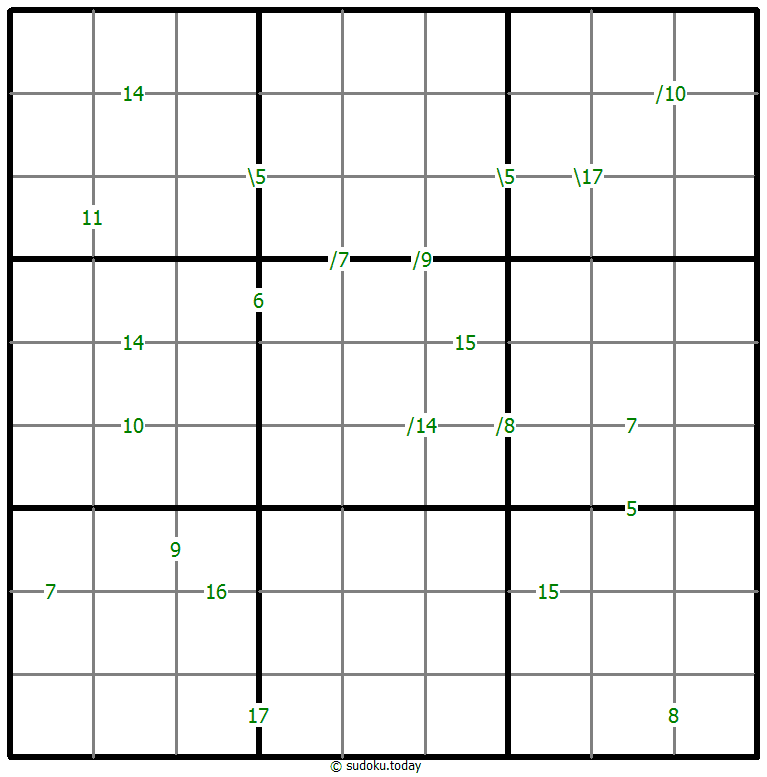 Sums Sudoku 23. Januar 2026