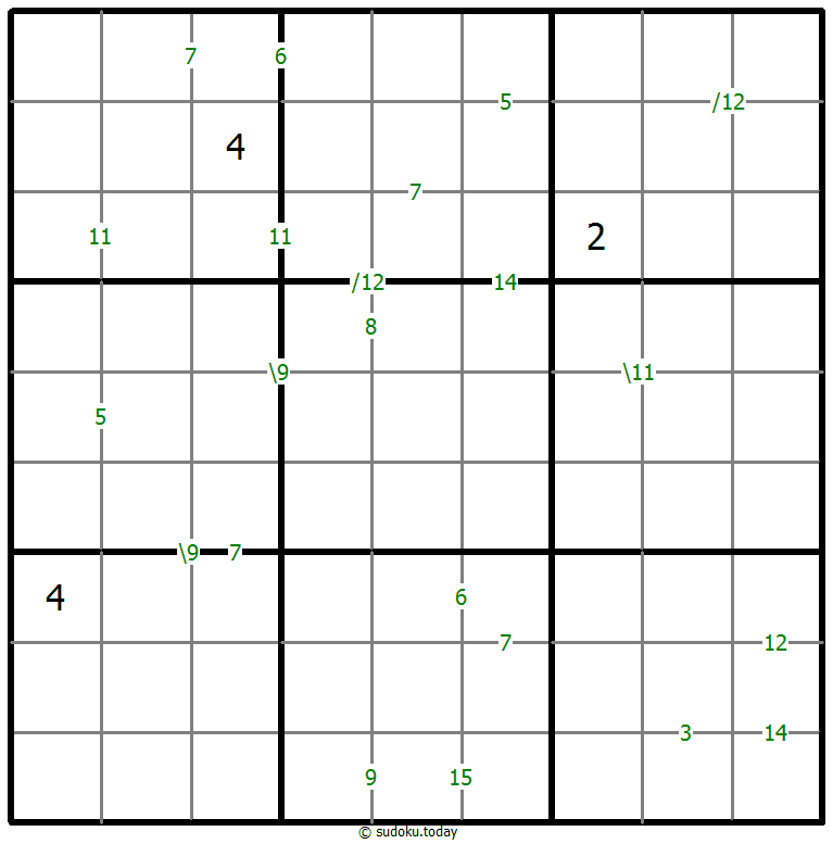 Sums Sudoku 31. Januar 2026