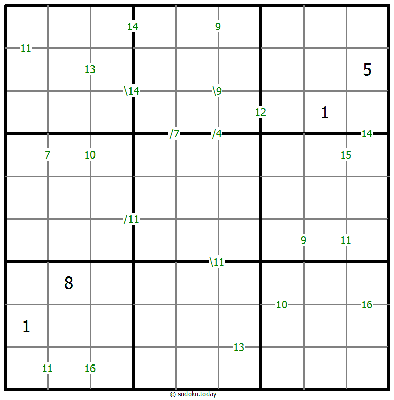 Sums Sudoku 15. Dezember 2025