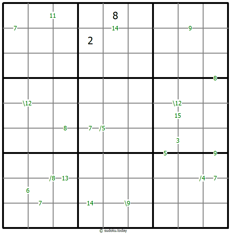 Sums Sudoku 6. November 2025