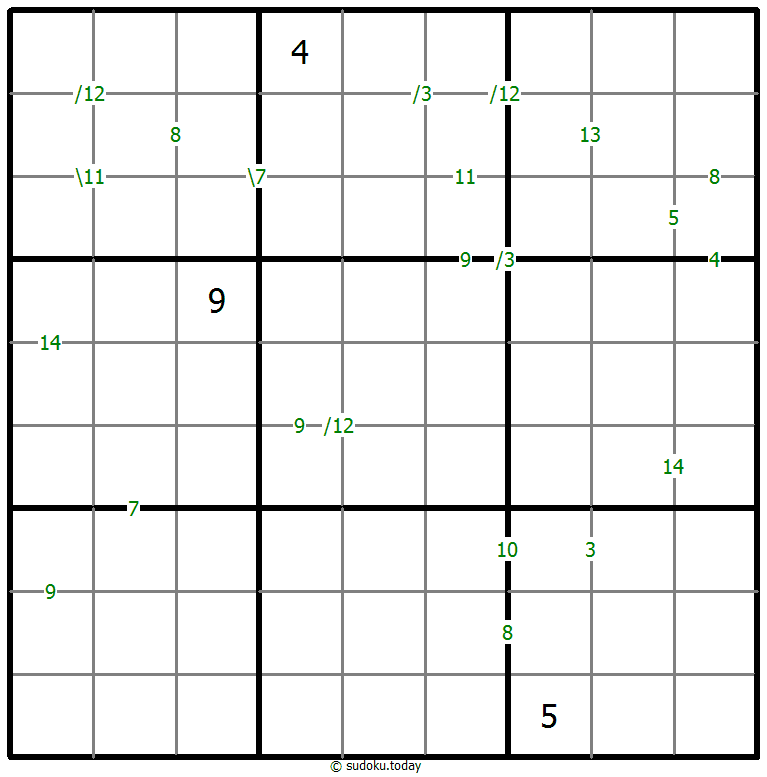 Sums Sudoku 28. Oktober 2025