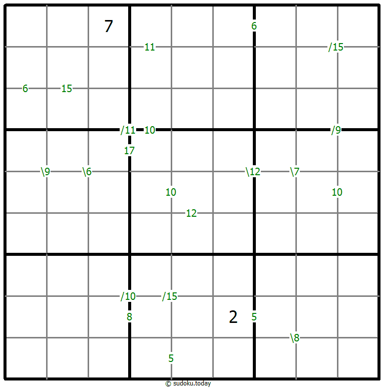 Sums Sudoku 28. Januar 2026