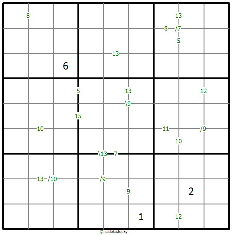Sums Sudoku 28. Oktober 2025