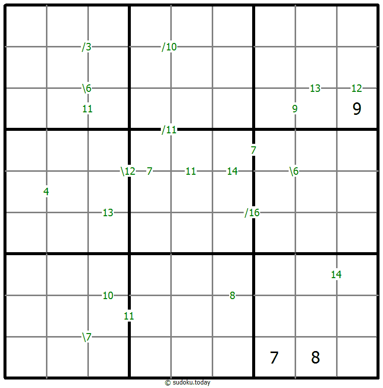 Sums Sudoku 28. Januar 2026