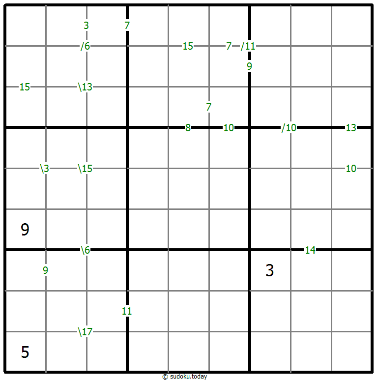 Sums Sudoku 29. Dezember 2025