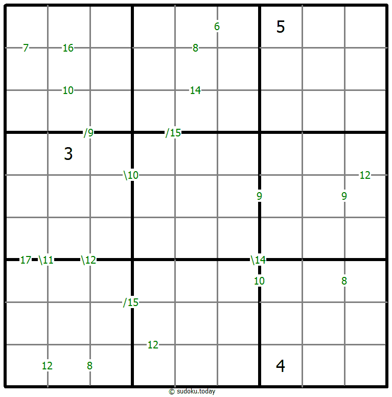 Sums Sudoku 10. Dezember 2025