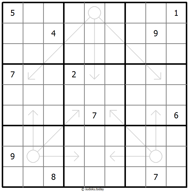 Arrow Sudoku 26. November 2025