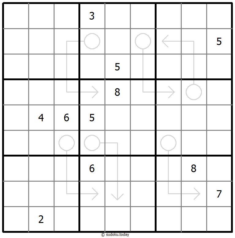 Arrow Sudoku 1. Dezember 2025