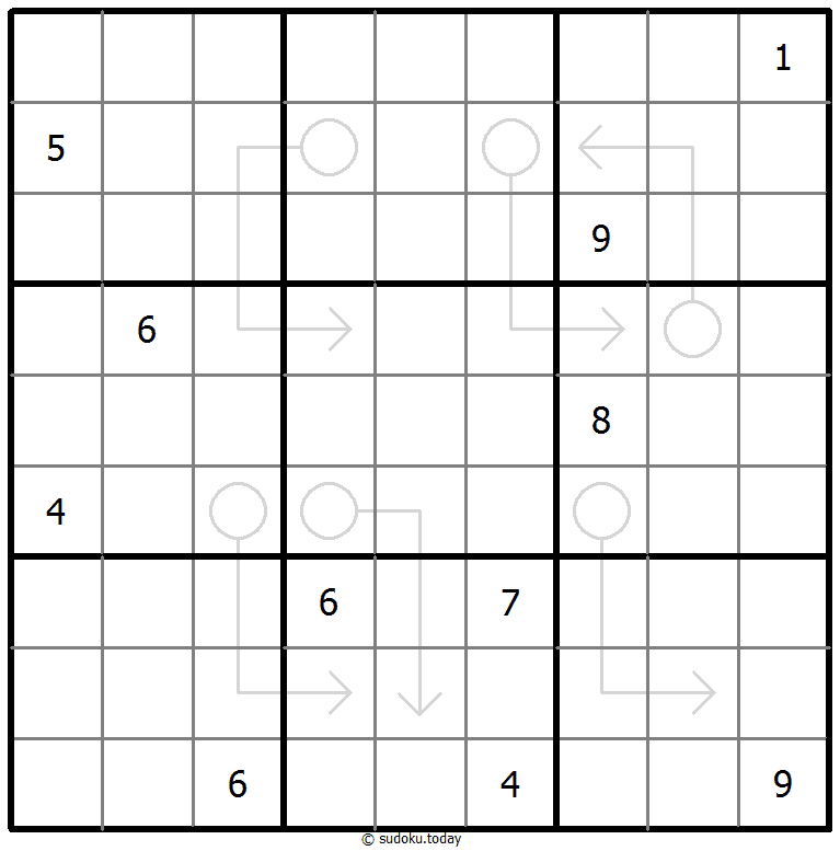 Arrow Sudoku 4. Januar 2026