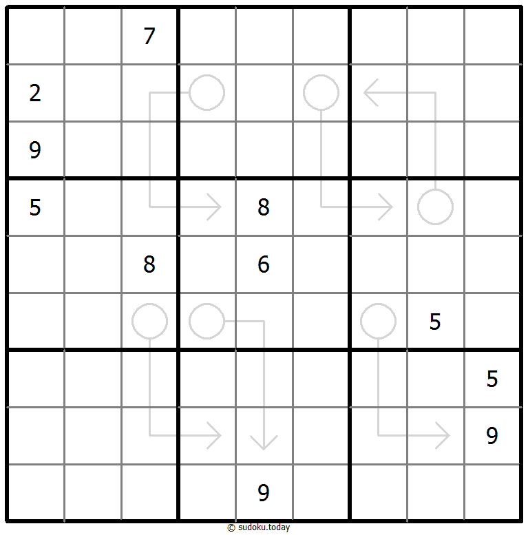 Arrow Sudoku 8. Dezember 2025