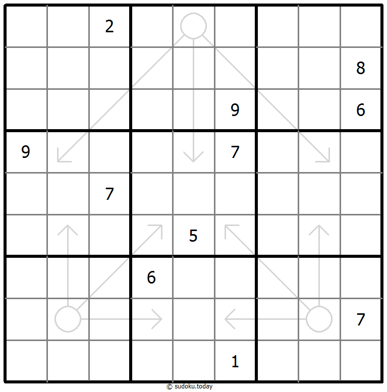 Arrow Sudoku 5. Dezember 2025