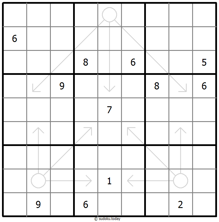 Arrow Sudoku 1. Januar 2026