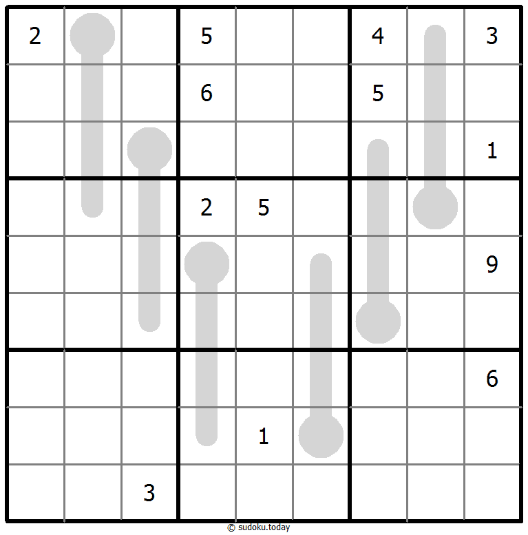 Thermo Sudoku 06. November 2025
