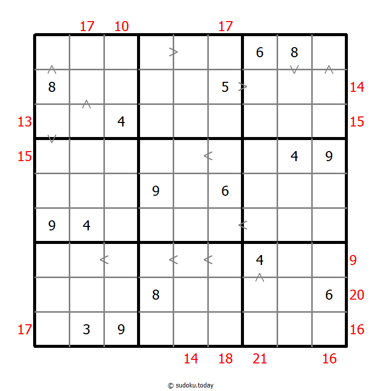 Hybrid Sudoku ( Greater Than + Sum Frame ) 04. Januar 2026