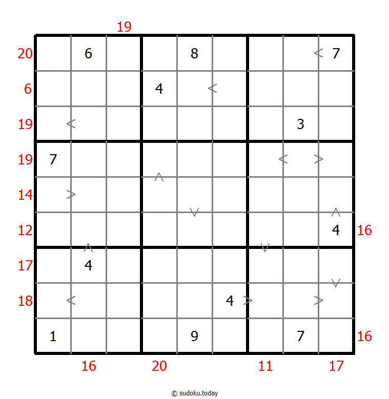 Hybrid Sudoku ( Greater Than + Sum Frame ) 31. Oktober 2025