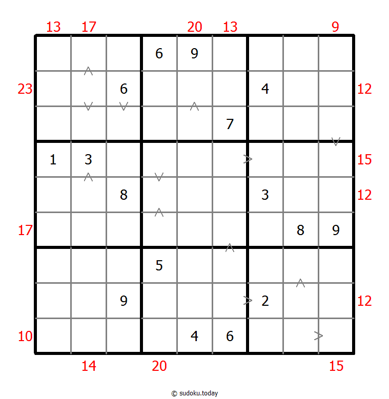 Hybrides Sudoku (Größere Zahl + Summe des Rahmens)