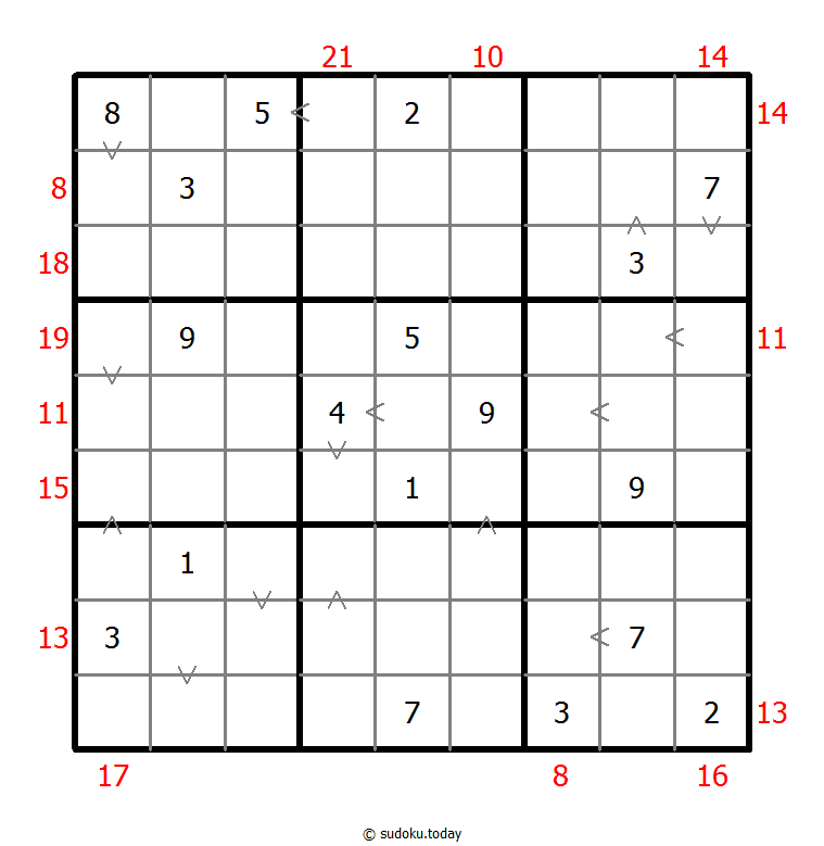 Hybrides Sudoku (Größere Zahl + Summe des Rahmens)