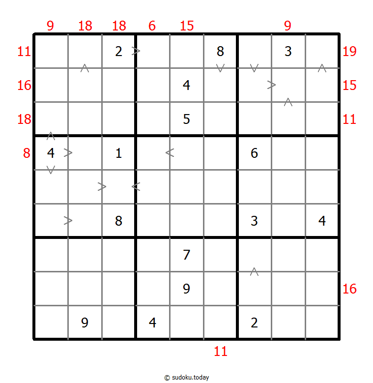 Hybrid Sudoku ( Greater Than + Sum Frame ) 19. November 2025