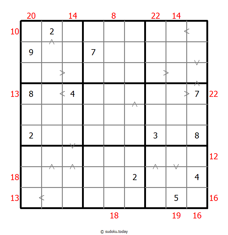Hybrid Sudoku ( Greater Than + Sum Frame ) 07. November 2025