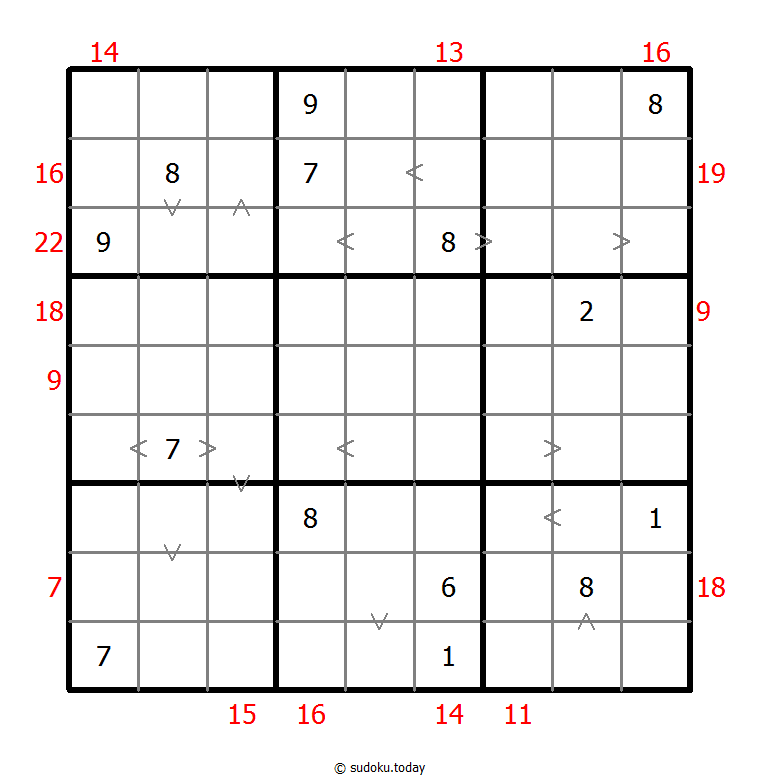 Hybrid Sudoku ( Greater Than + Sum Frame ) 27. November 2025
