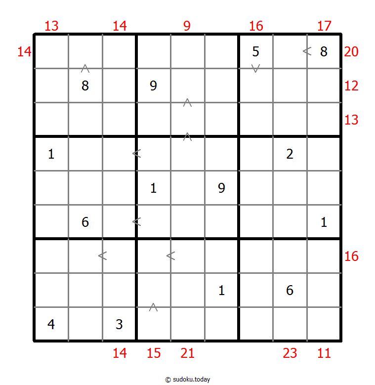 Hybrid Sudoku ( Greater Than + Sum Frame ) 21. Dezember 2025