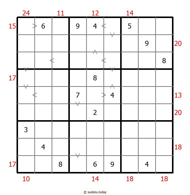 Hybrid Sudoku ( Greater Than + Sum Frame ) 18. Januar 2026