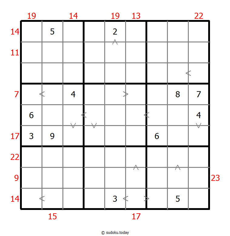Hybrid Sudoku ( Greater Than + Sum Frame ) 06. Dezember 2025
