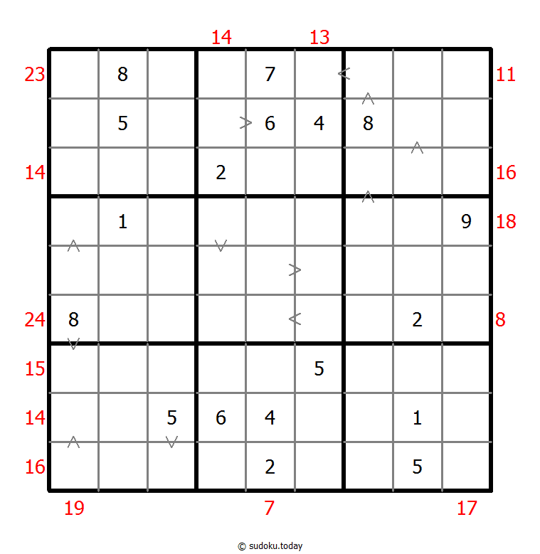 Hybrid Sudoku ( Greater Than + Sum Frame ) 05. Januar 2026