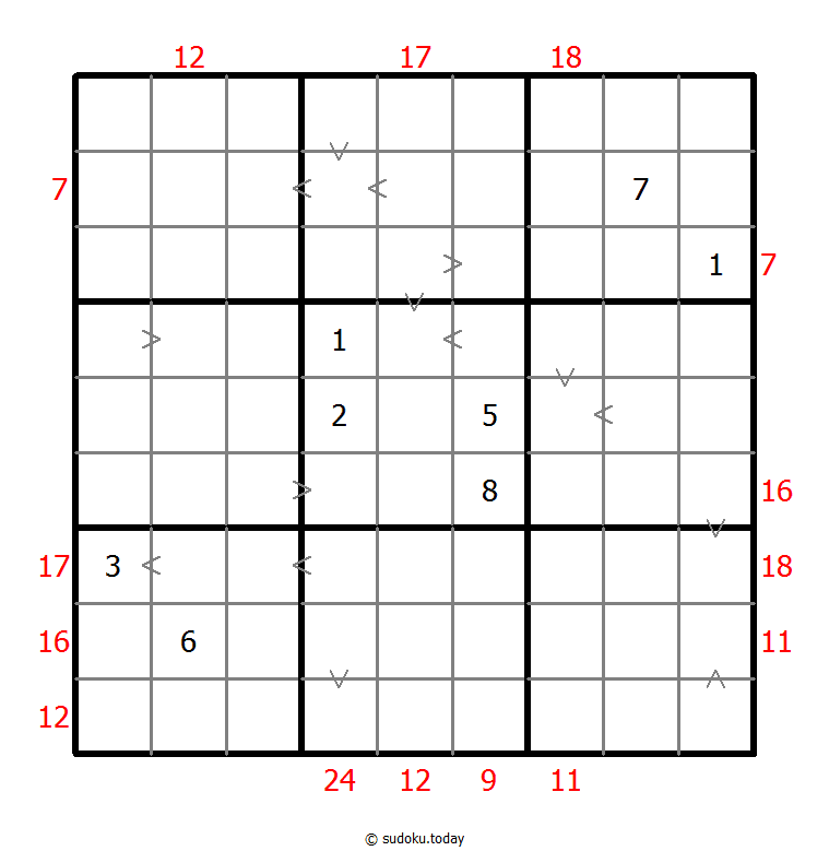 Hybrid Sudoku ( Greater Than + Sum Frame ) 07. Januar 2026