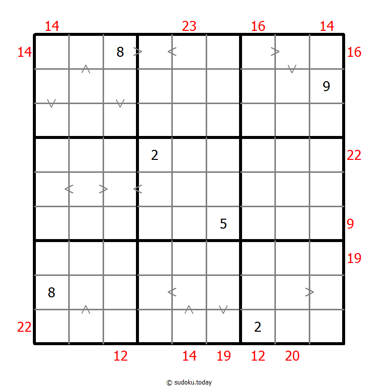 Hybrides Sudoku (Größere Zahl + Summe des Rahmens)