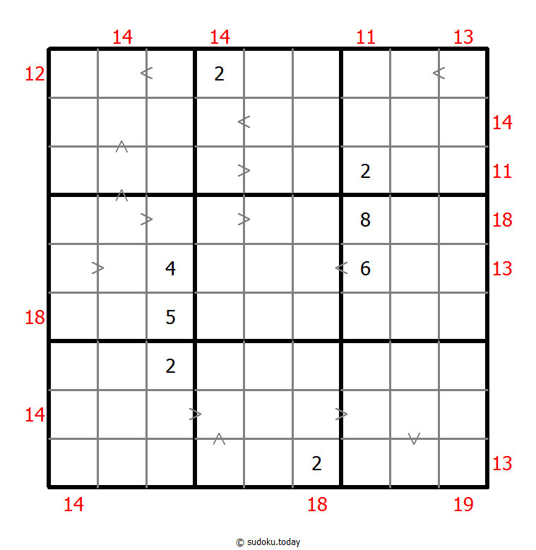 Hybrides Sudoku (Größere Zahl + Summe des Rahmens)