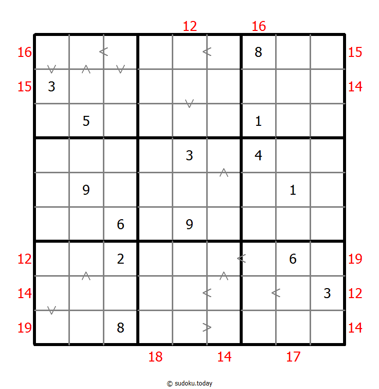 Hybrid Sudoku ( Greater Than + Sum Frame ) 06. Januar 2026